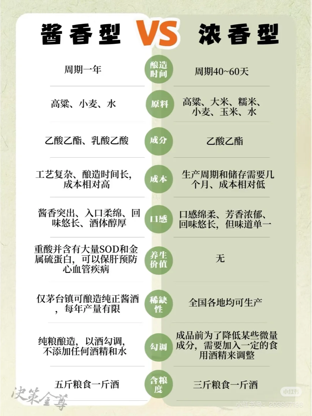浓香型白酒和酱香型白酒的区别
