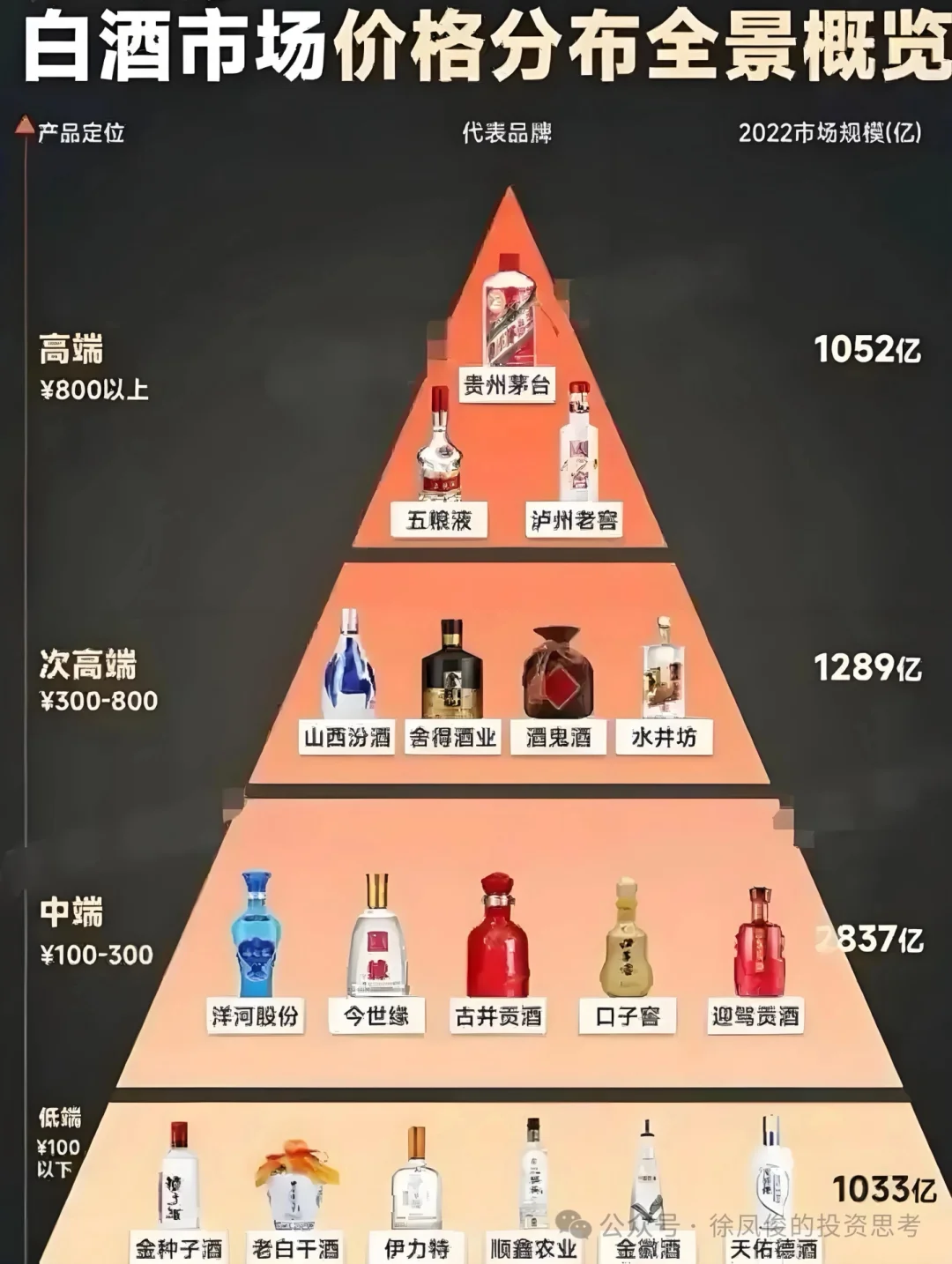 怎么还有人没买白酒啊？