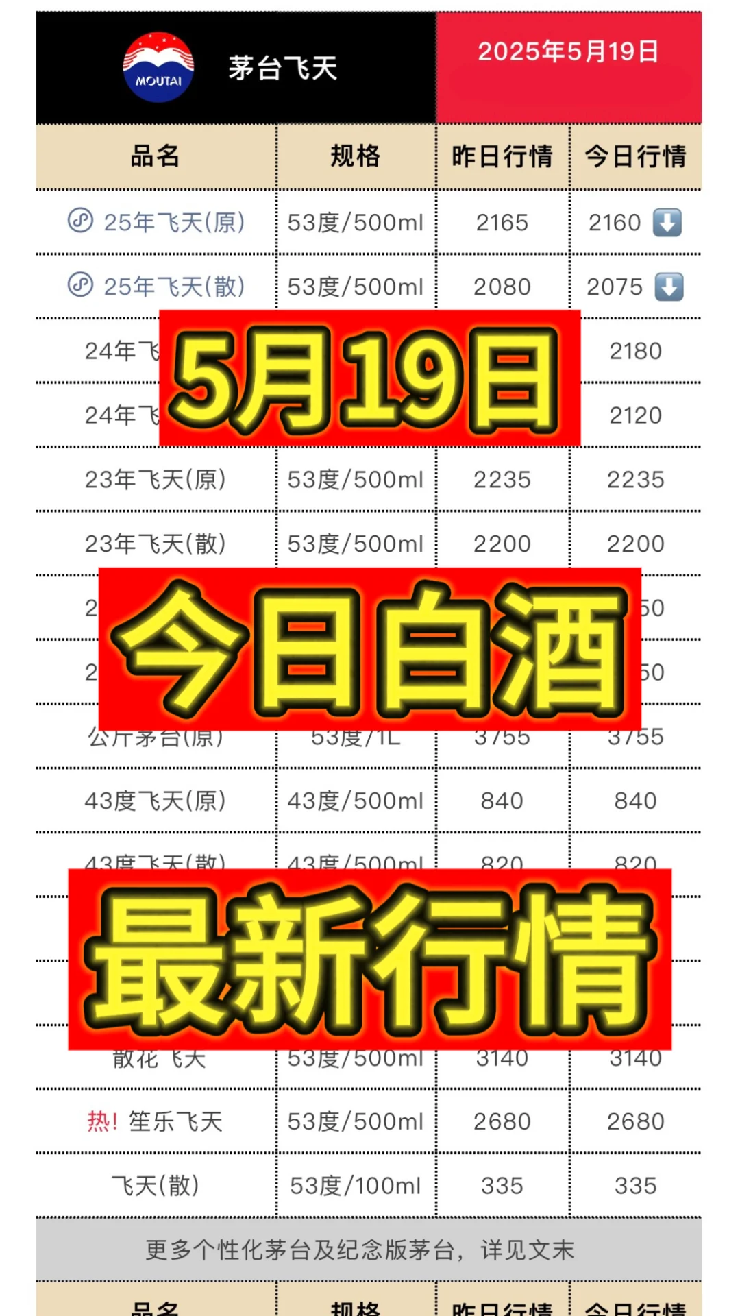 5月19日今日最新茅台行情.
