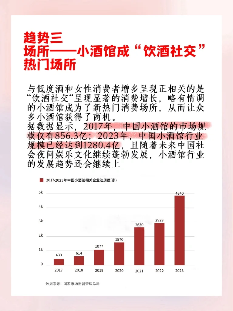 你一定要知道的：2024“微醺经济”三大趋势