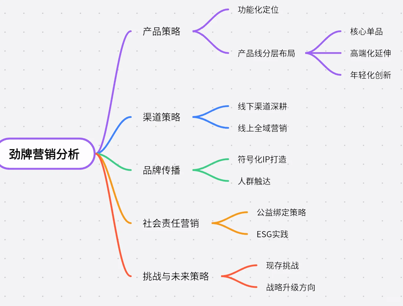 劲牌?公司营销拆解：深度分销➕数字化赋