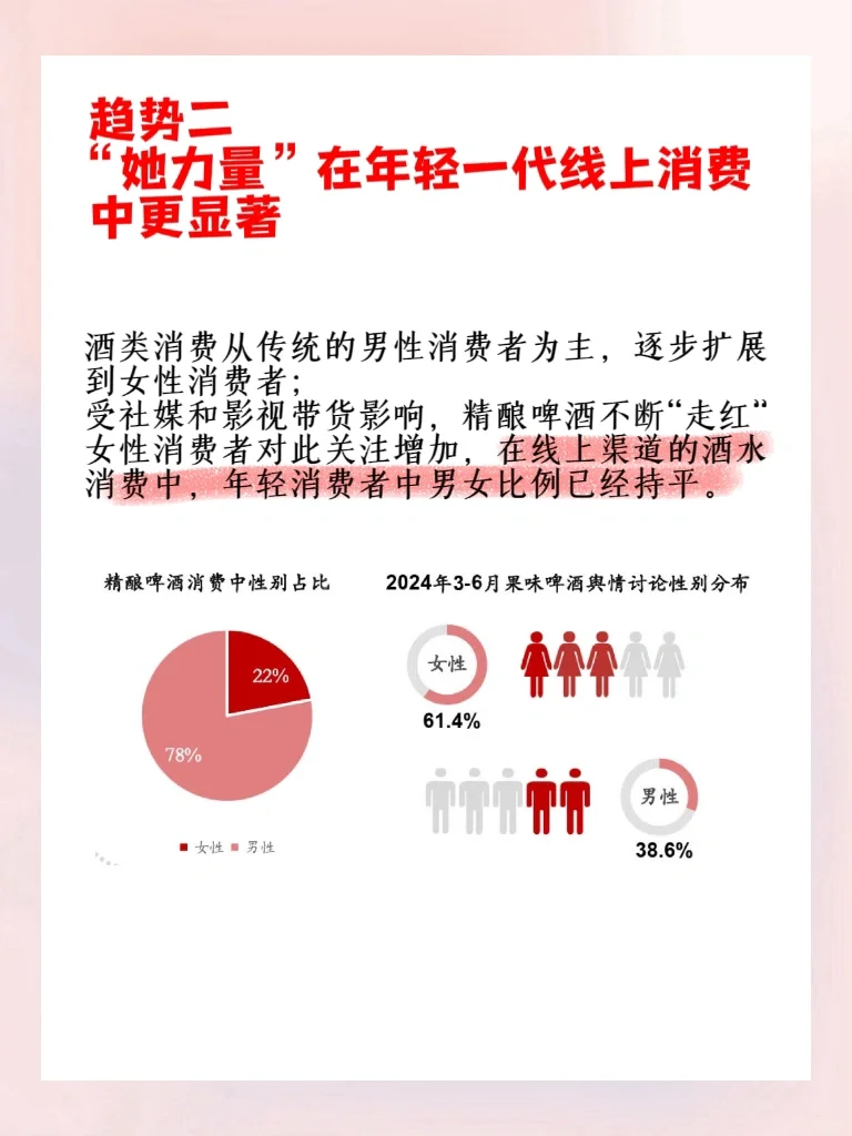 你一定要知道的：2024“微醺经济”三大趋势