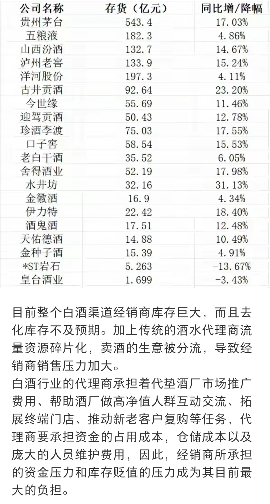 卖白酒的经销商很惨