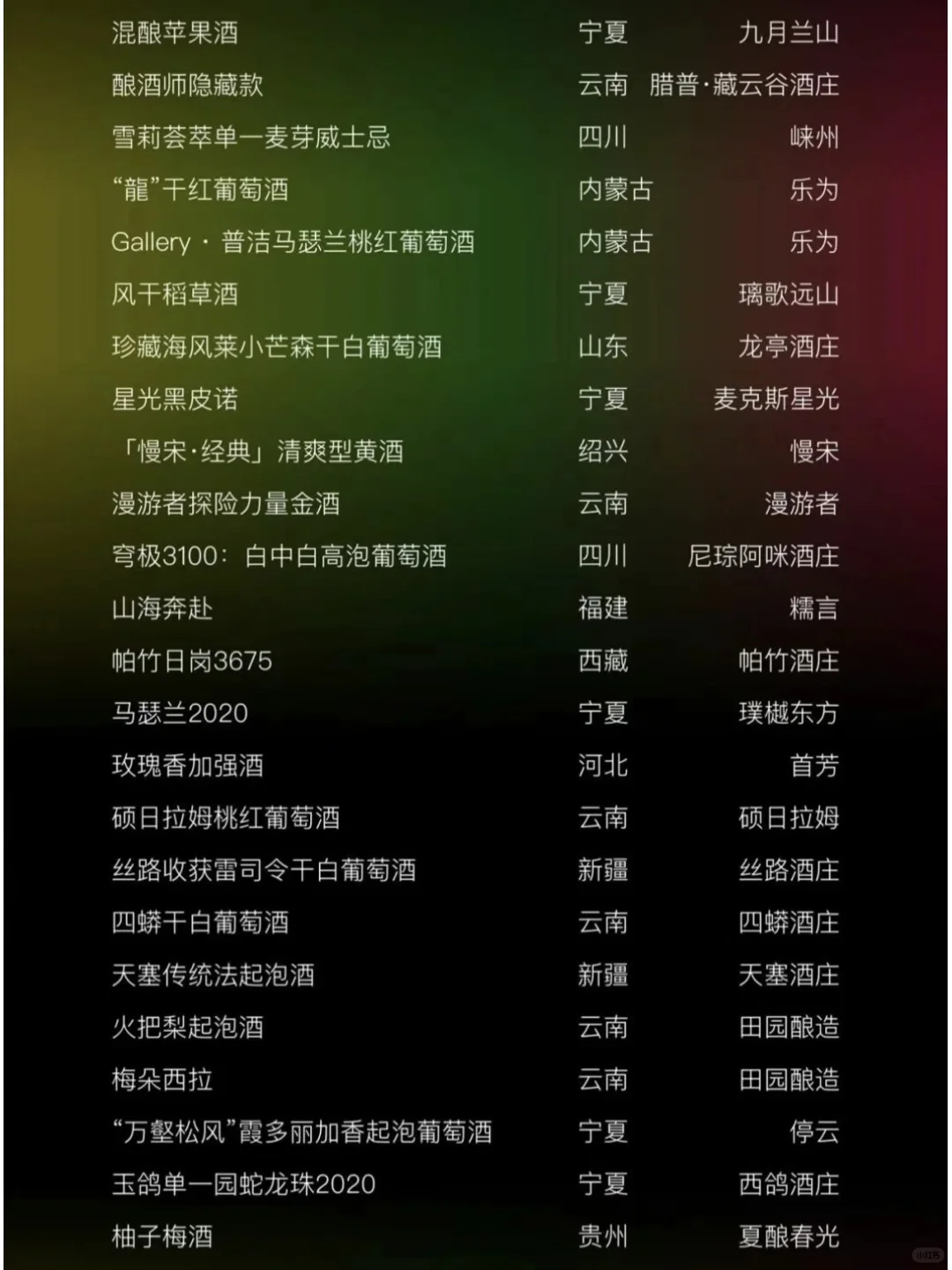 关于为什么我们要做一个中国酒的榜单