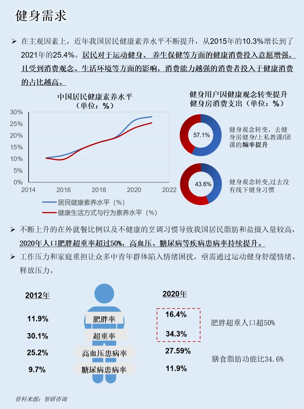 一天吃透一条产业链：NO.57 健身房产业