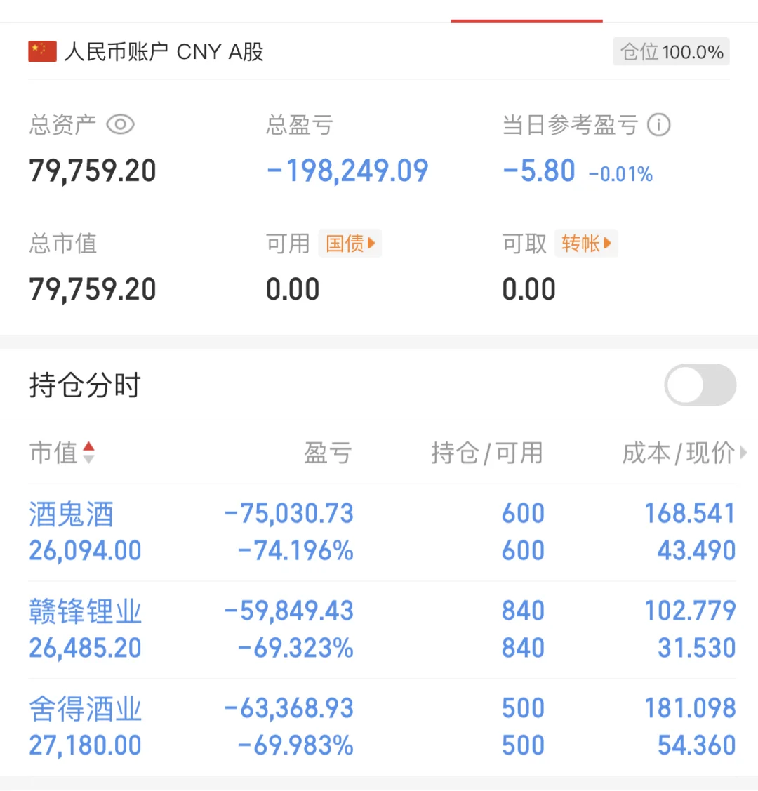 白酒股票被套了5年了