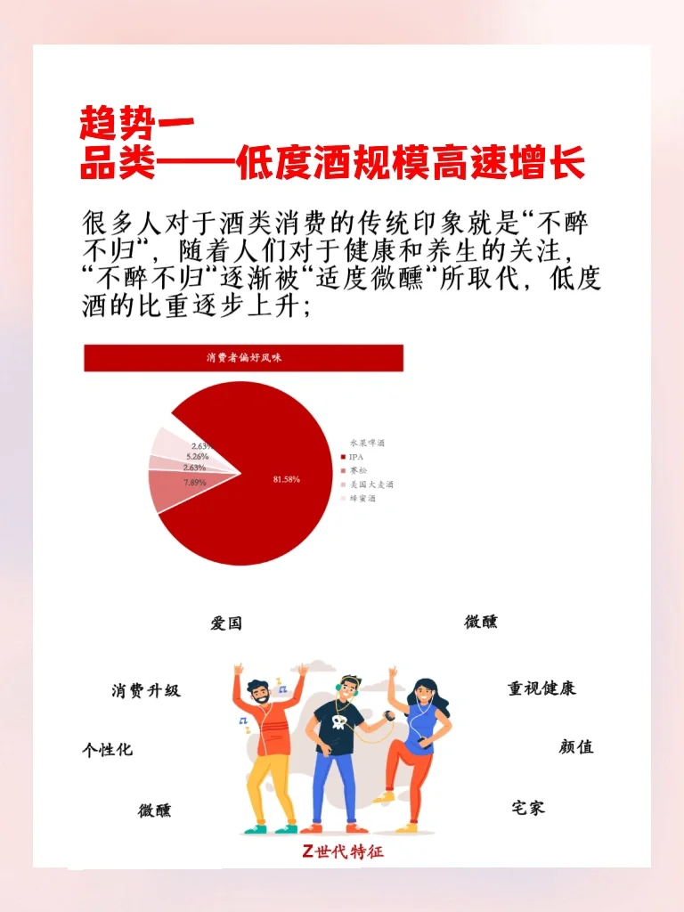 你一定要知道的：2024“微醺经济”三大趋势