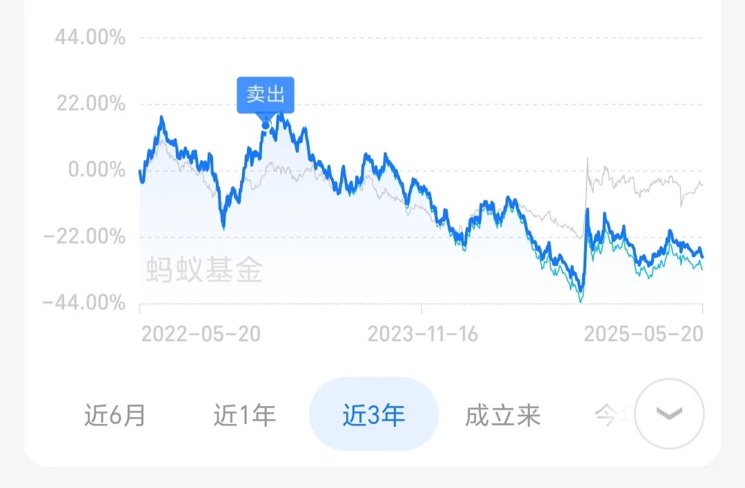 三年了，我又回来了?