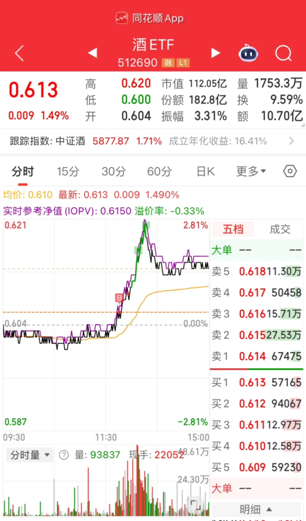 【酒ETF】白酒虽好，可不要贪杯哦～～