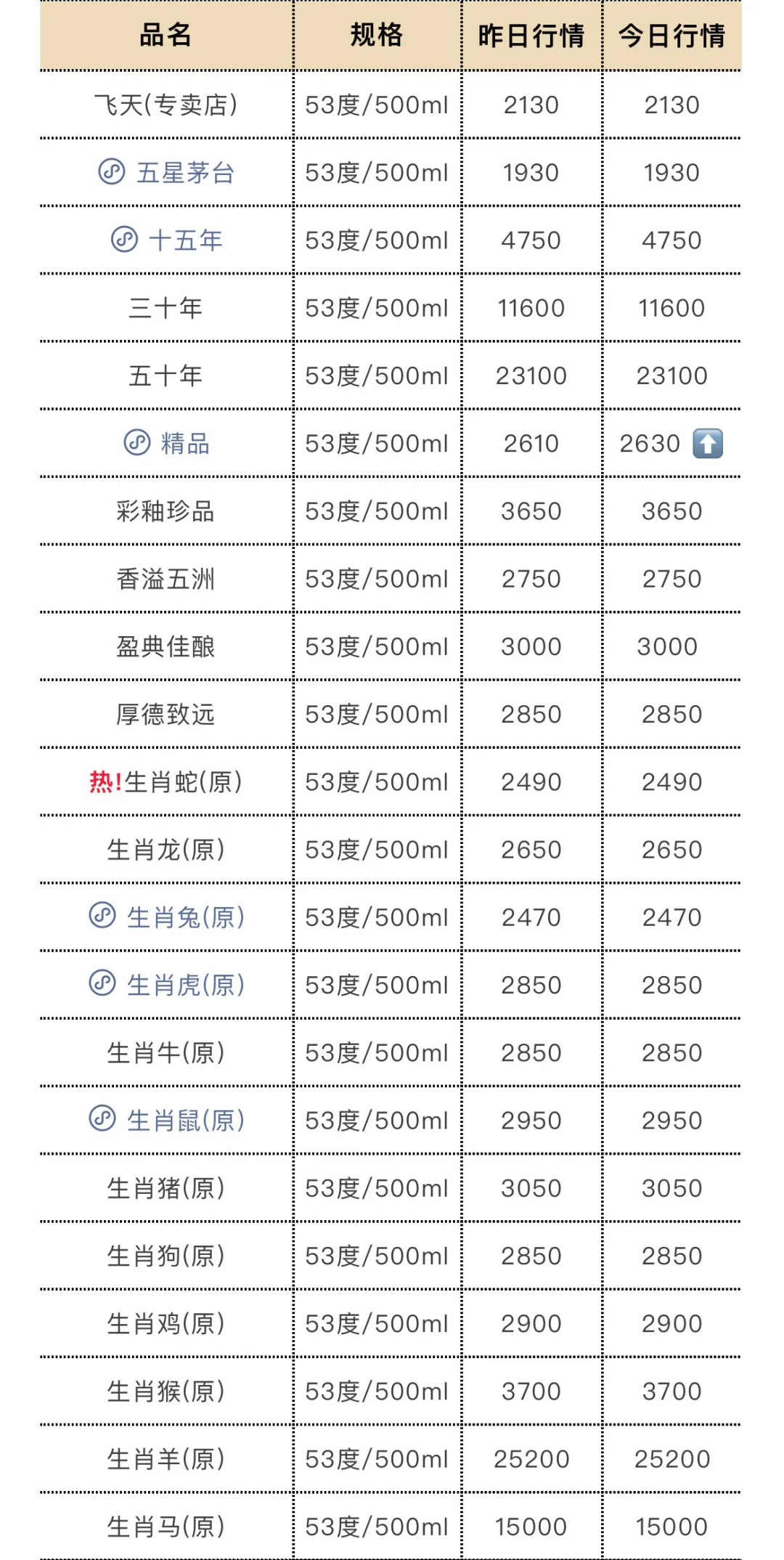 5月17日今日最新茅台行情.
