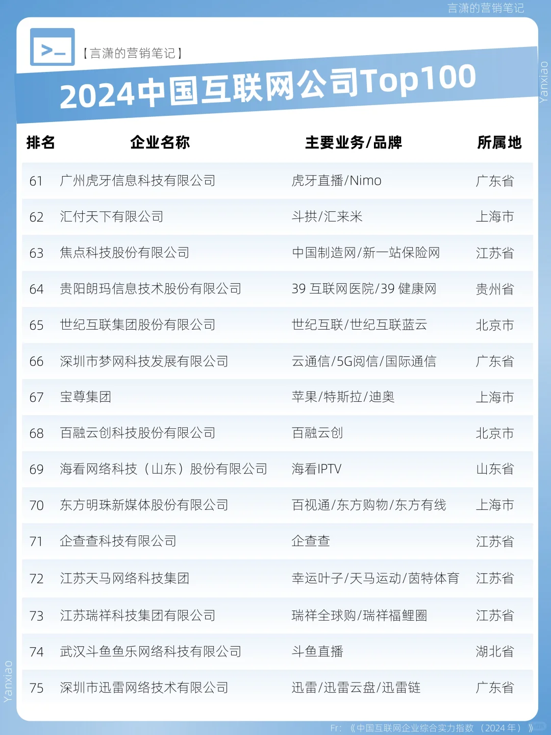 中国互联网公司Top100