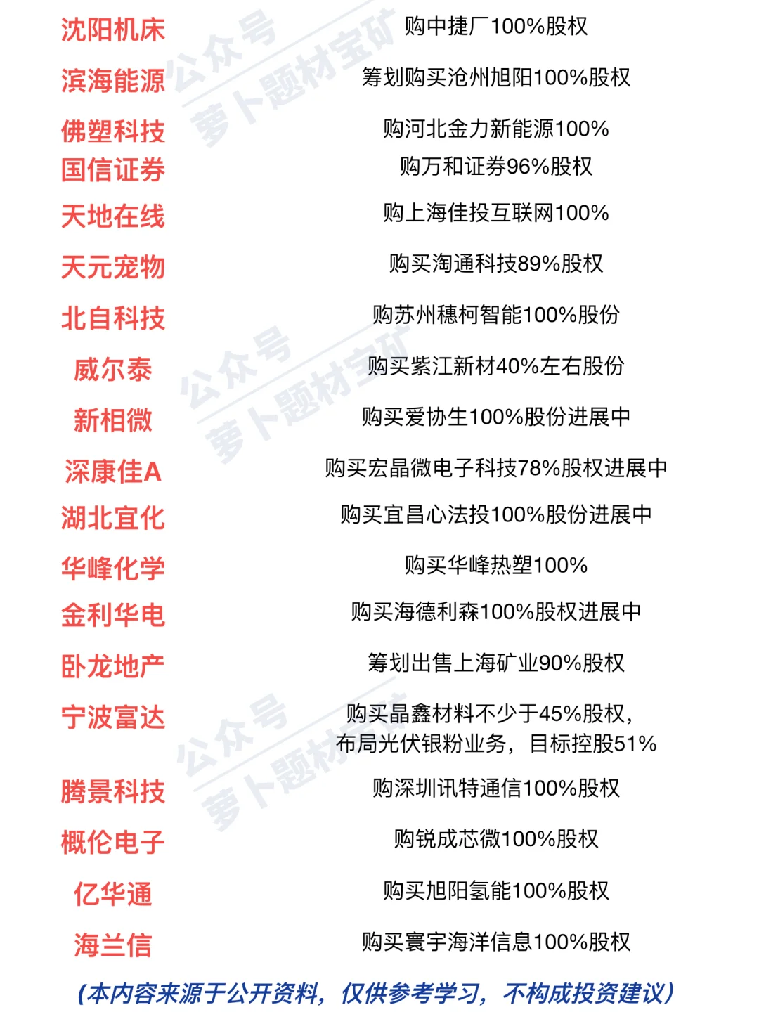 并购重组概念梳理
