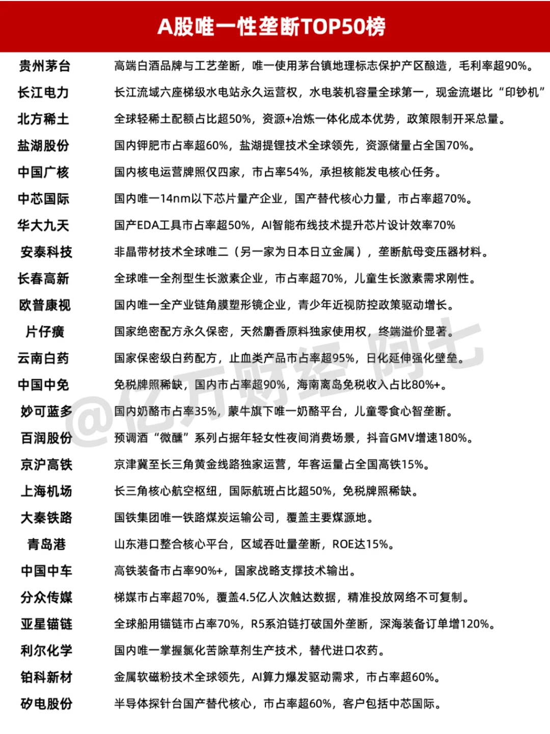 具备长期竞争优势的行业龙头TOP50