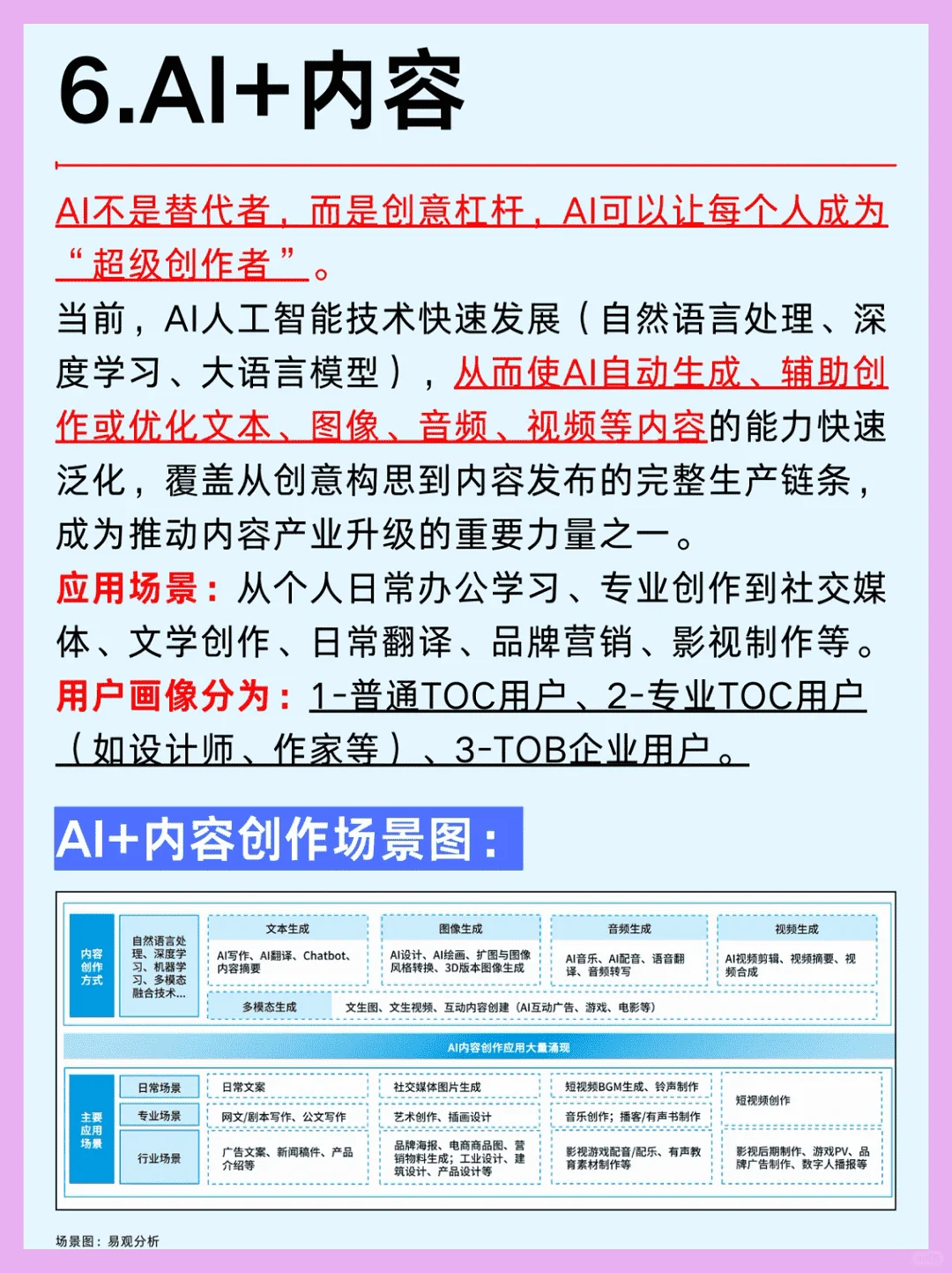 2025年AI大模型六大行业风口全解析