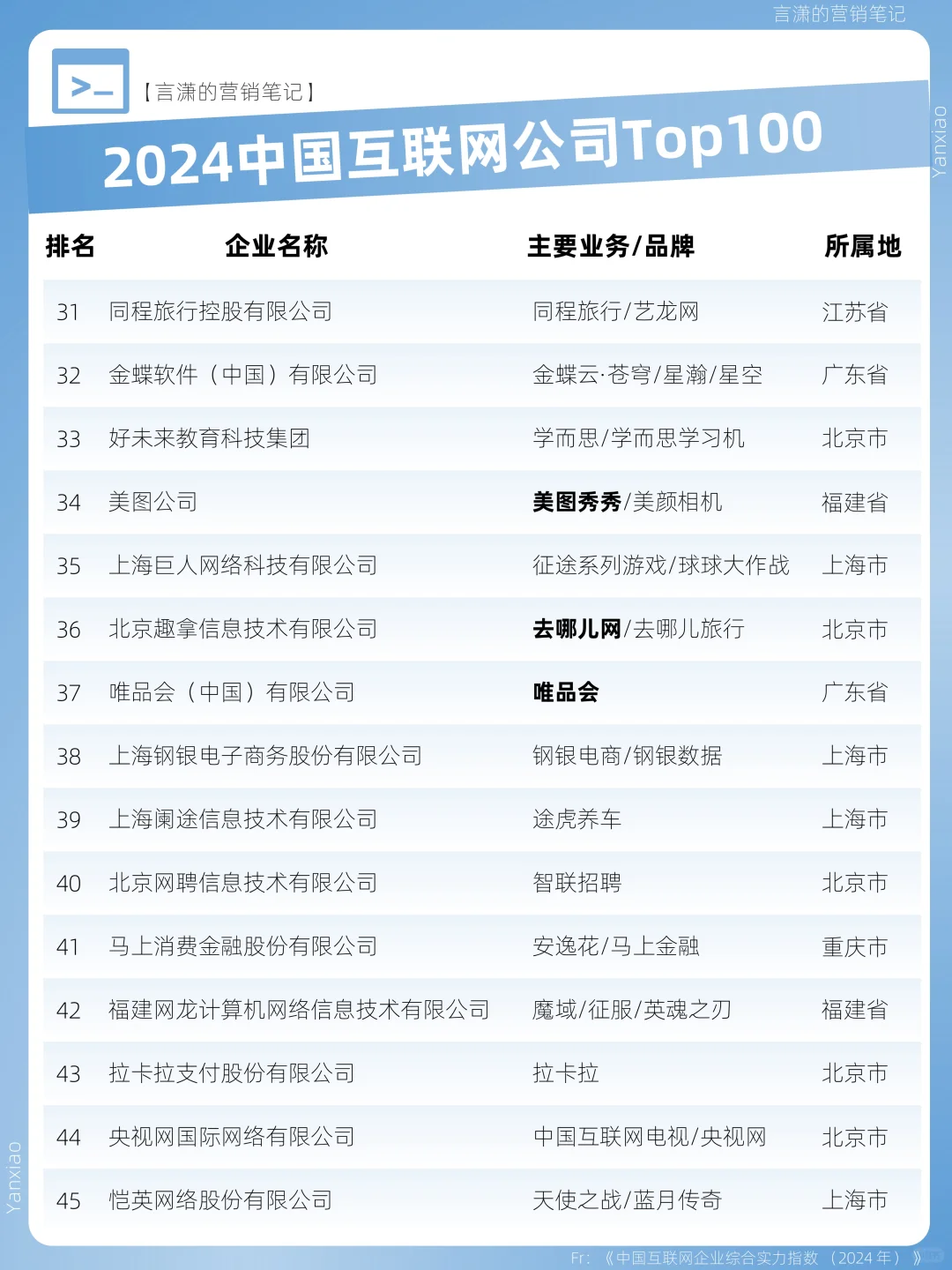 中国互联网公司Top100