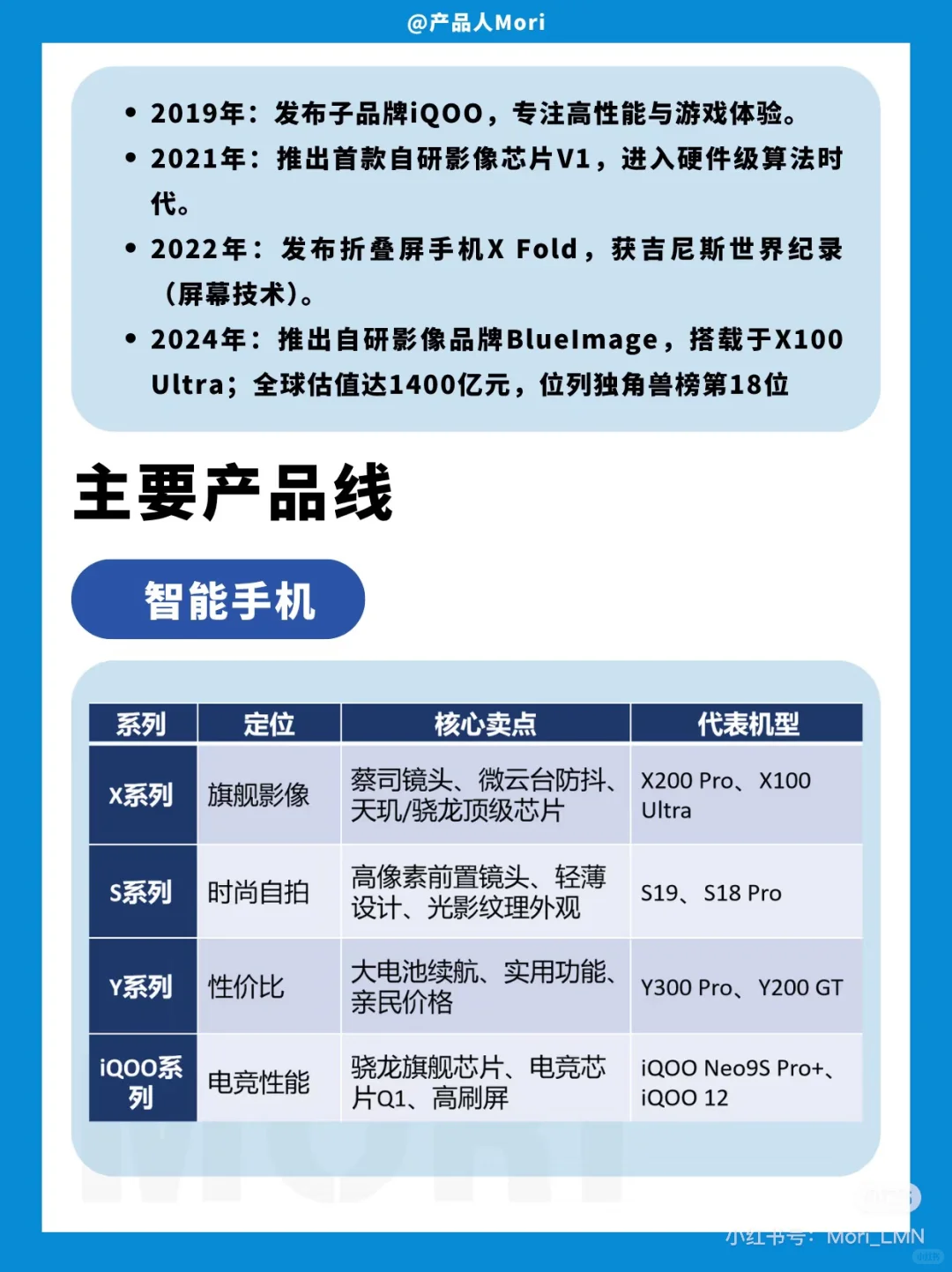 vivo 公司是个什么样的公司？