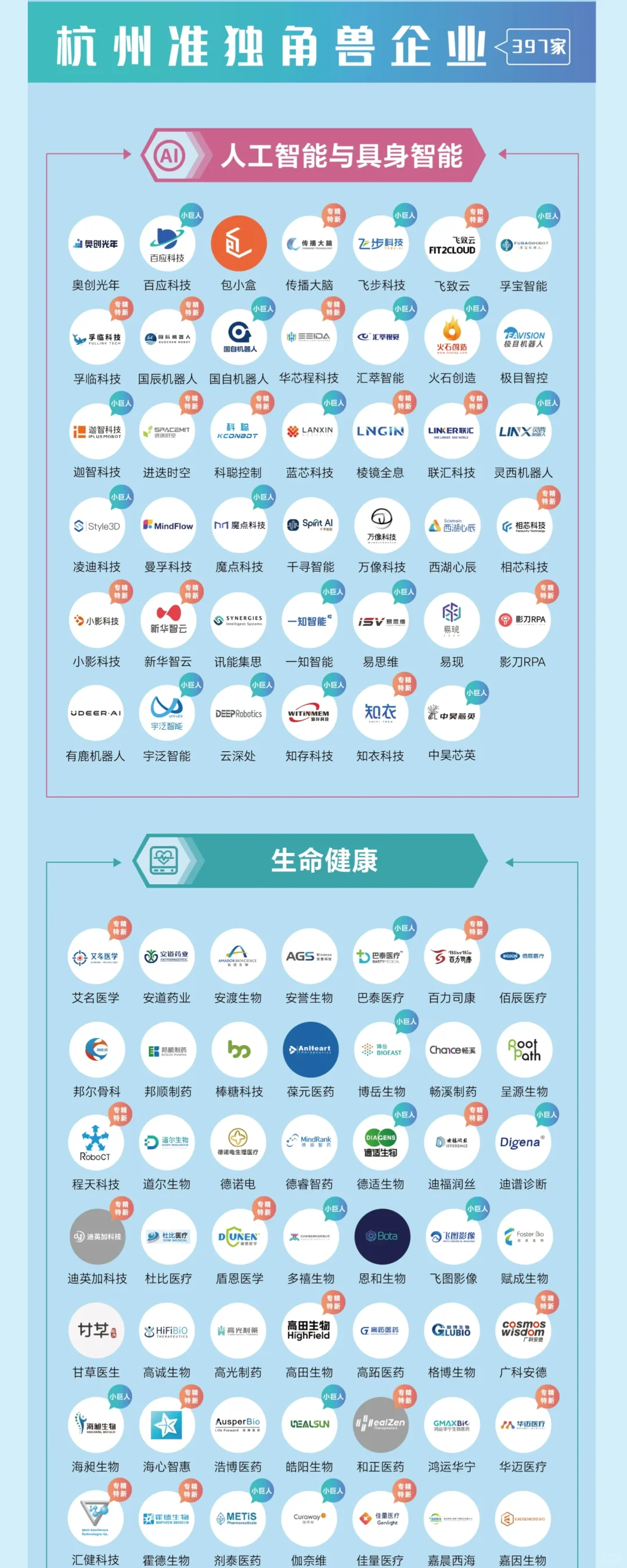 最新发布，杭州2025年最新独角兽名单！快来看