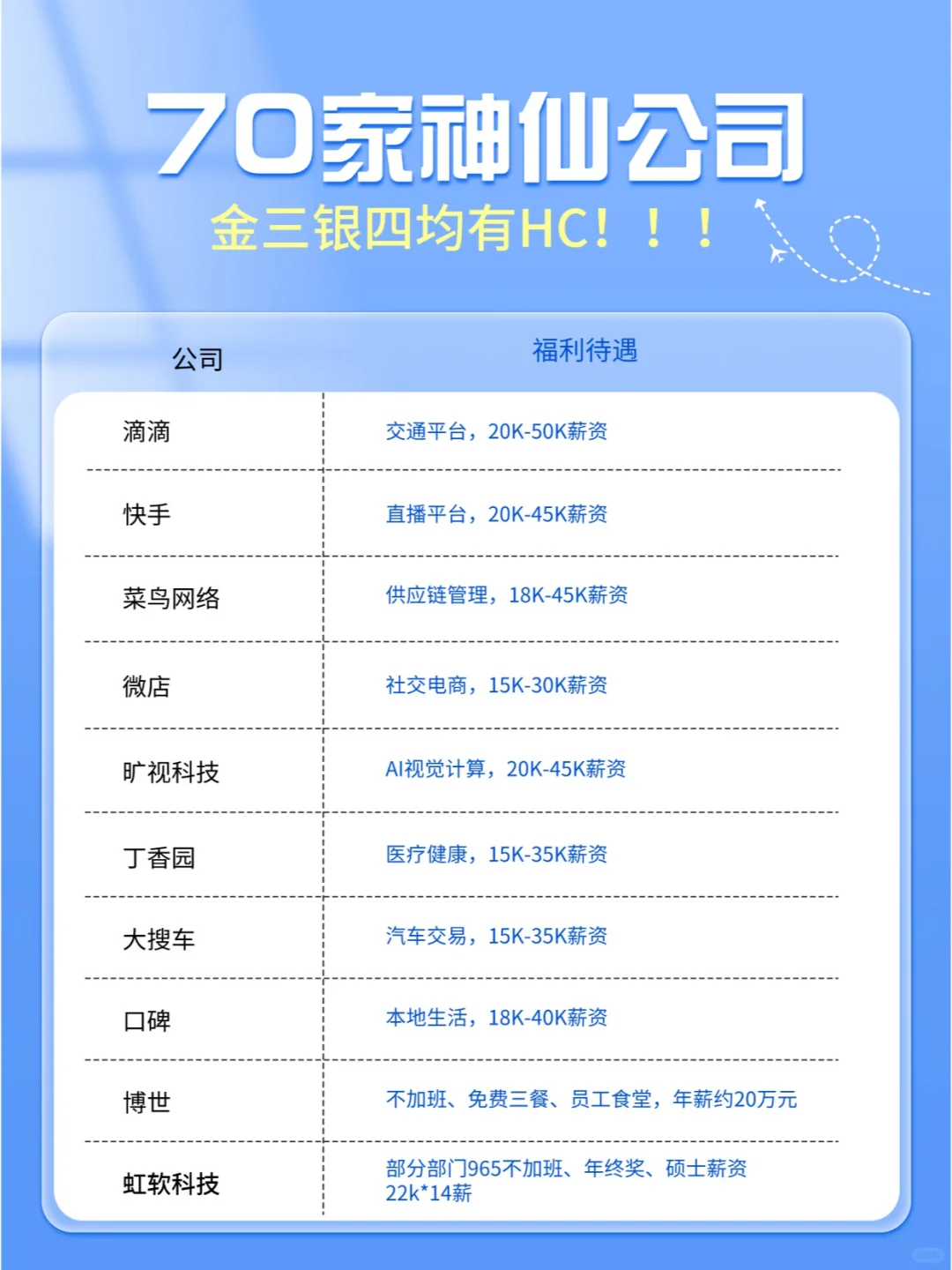 ? 杭州打工人必看！70家公司推荐 ?✨