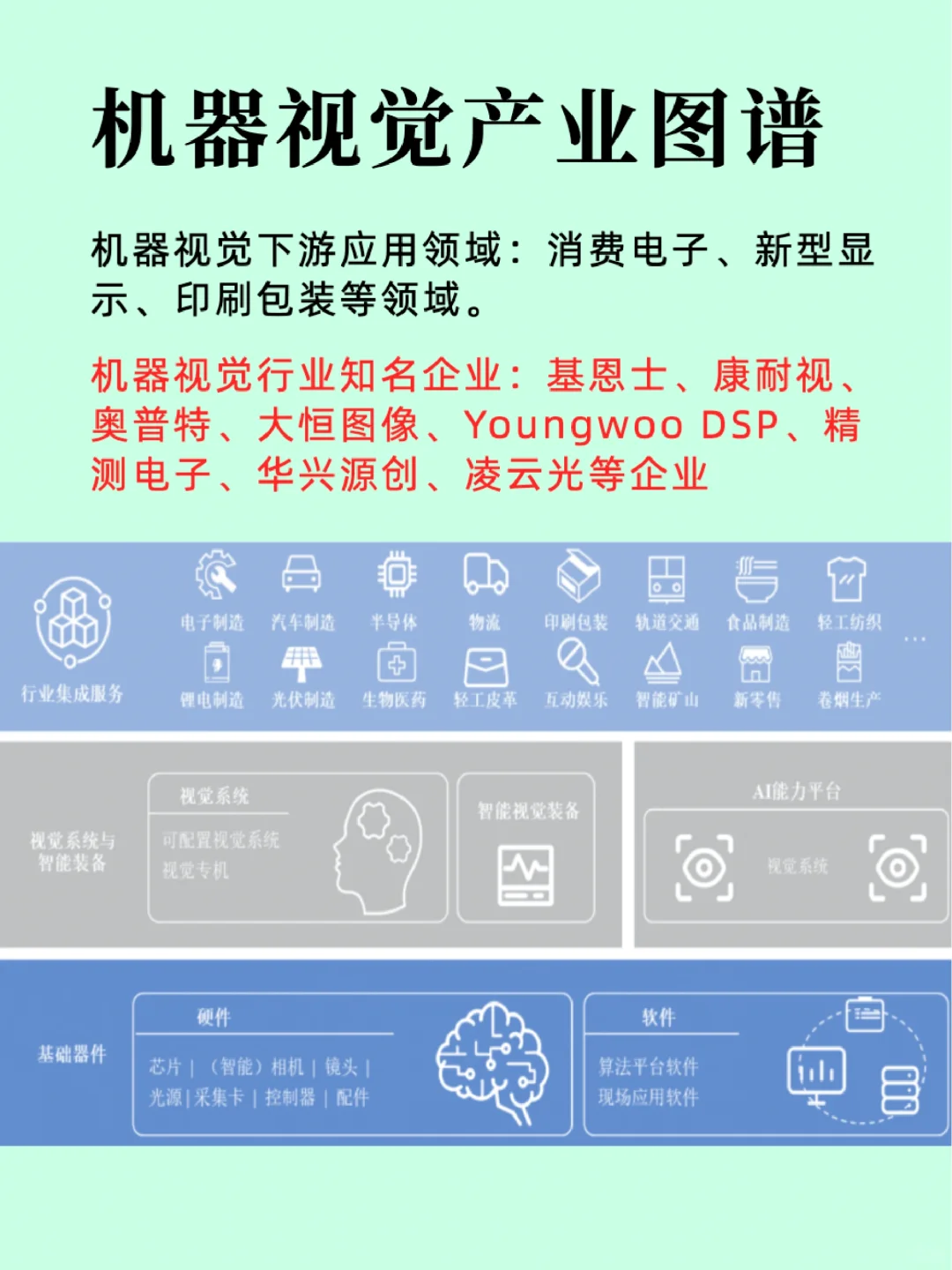 机器视觉行业/产业链及龙头企业