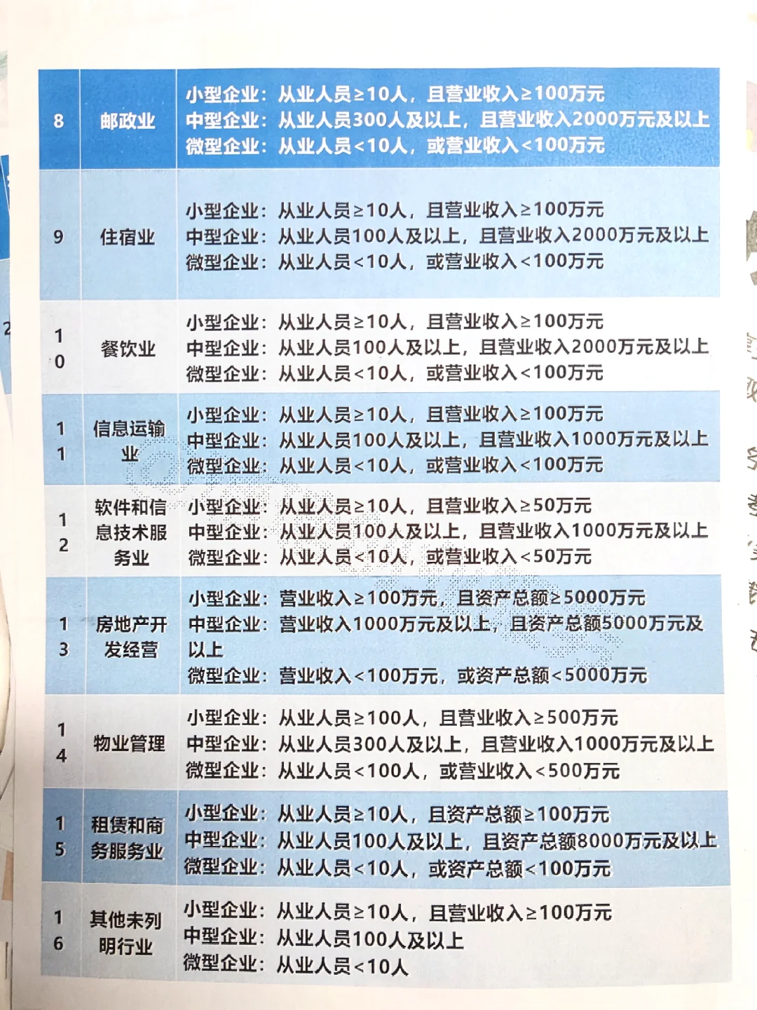 中小企业划分标准表——2025更新版✅