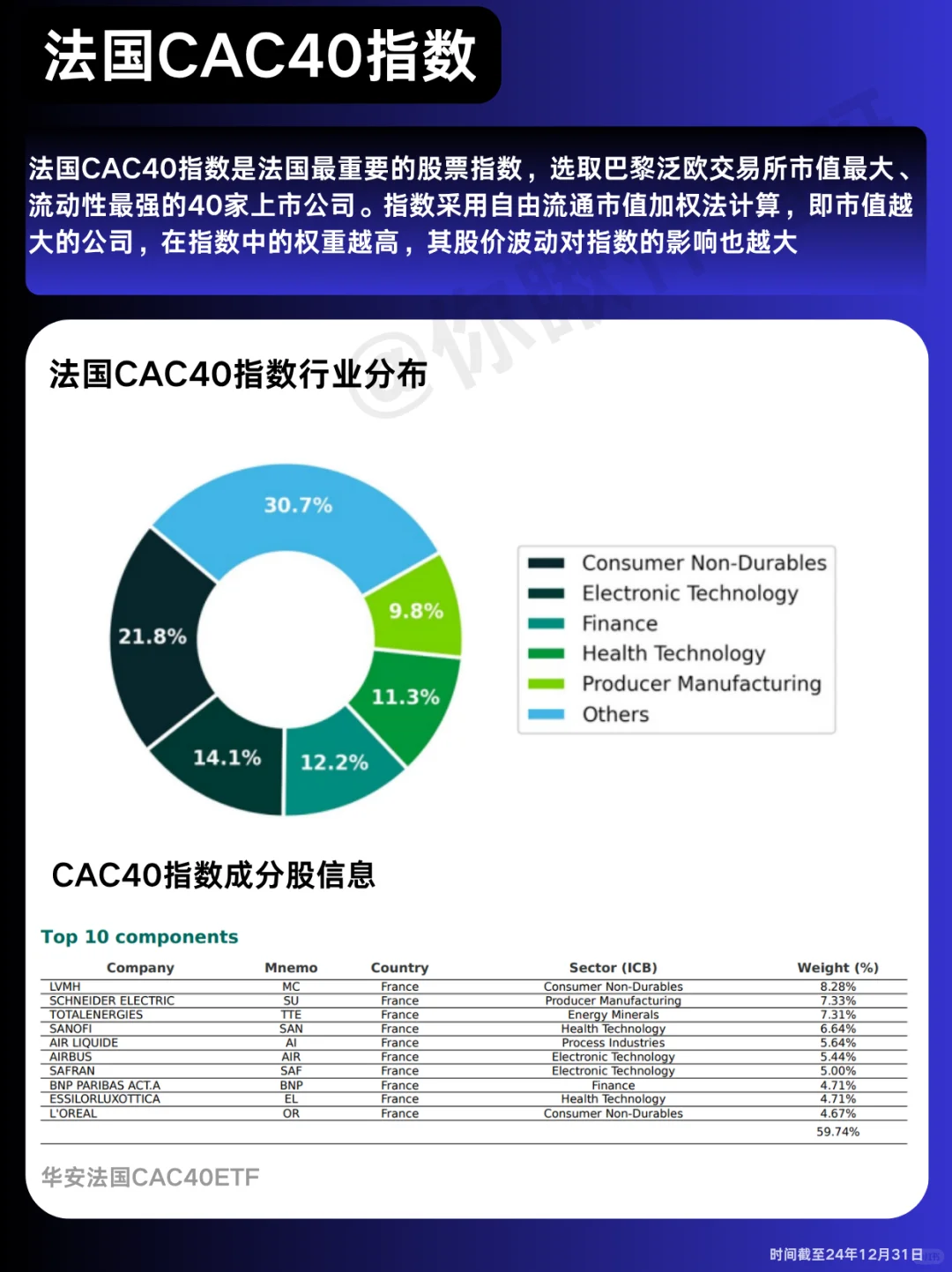 法国企业市值top20排行，除了奢侈品还有？
