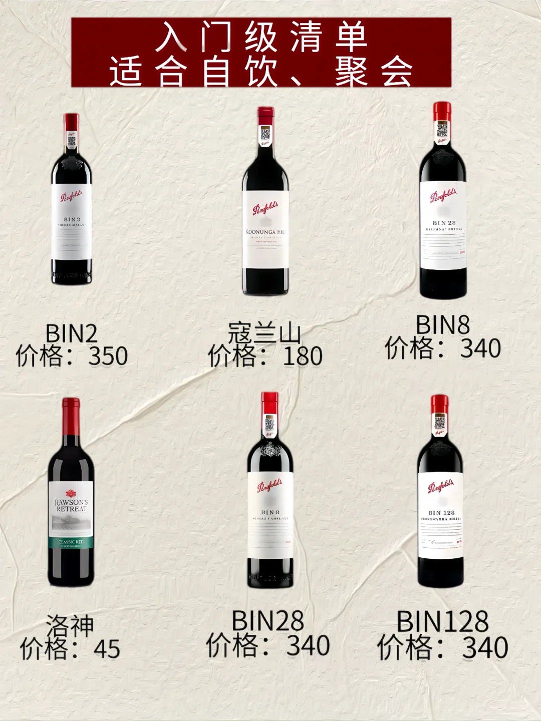 奔富全系列大盘点，一文教你选对酒！