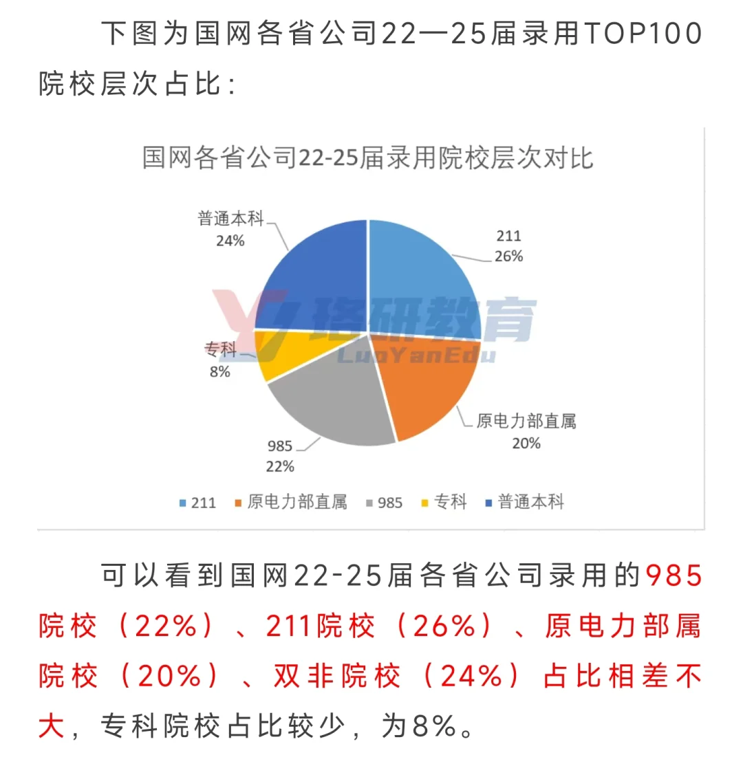 国网录用TOP100高校排名!谁才是