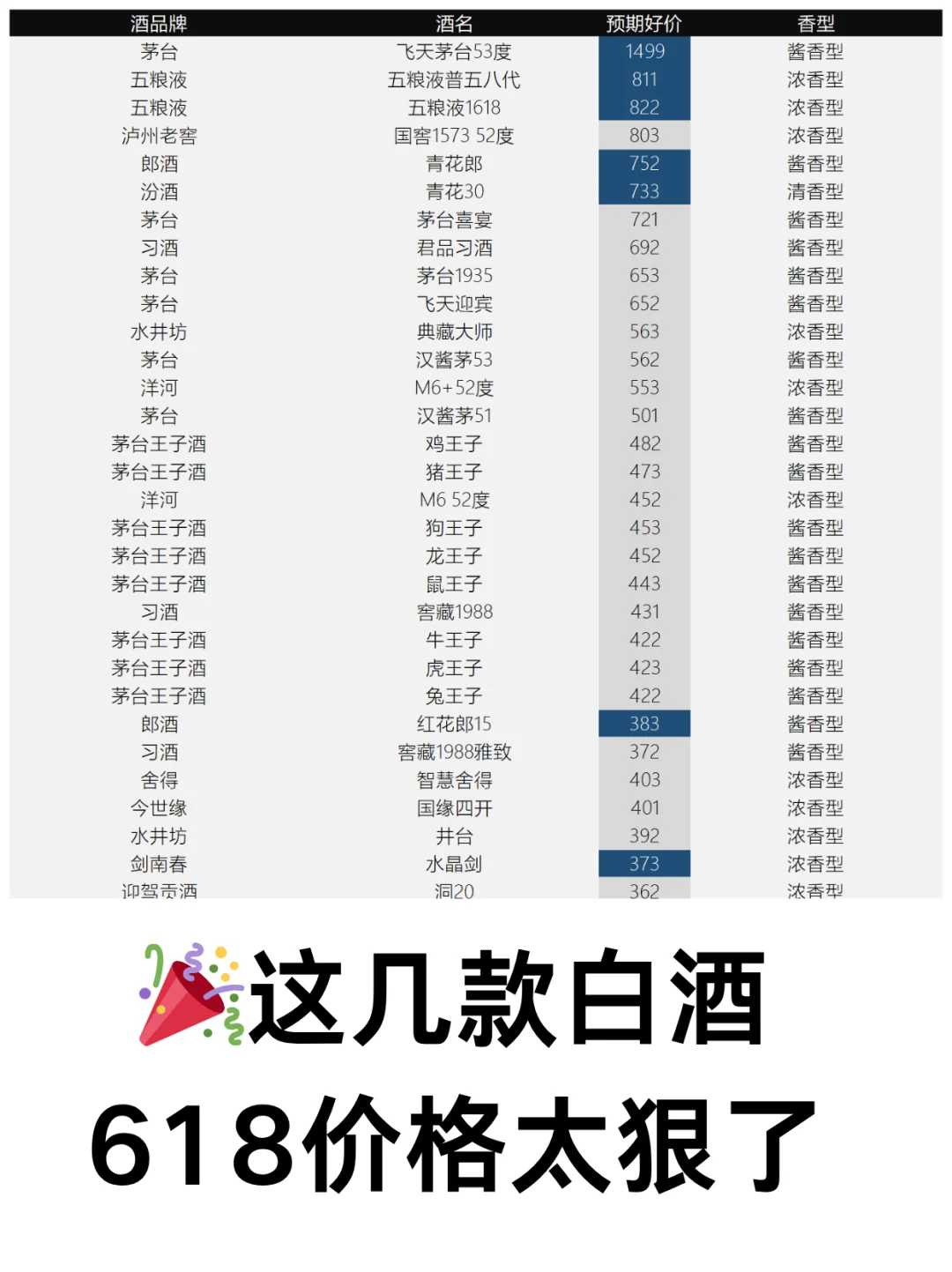 ?送礼不求人?这几款618必抢白酒有面