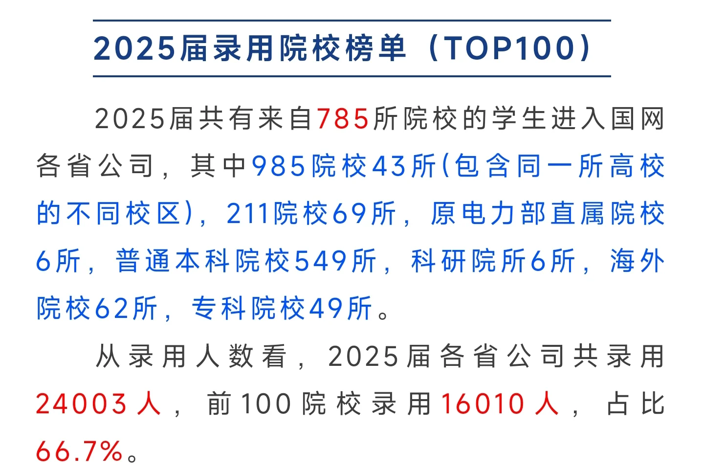 国网录用TOP100高校排名!谁才是