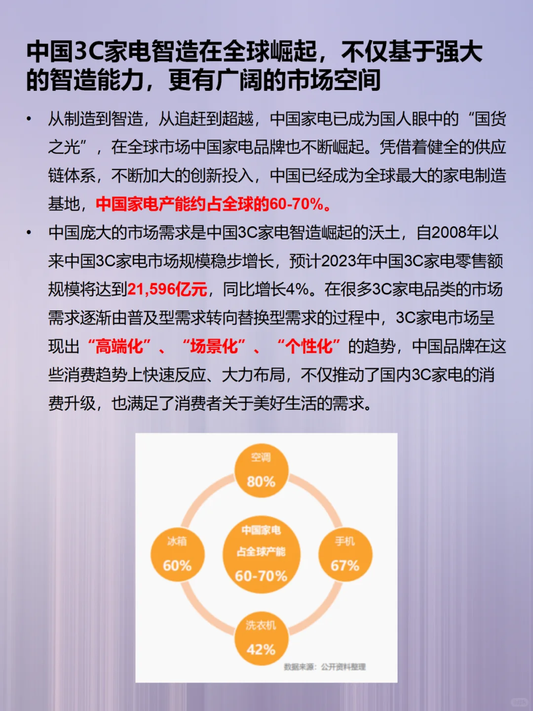 每天了解一个行业：中国智造——3C家电行业