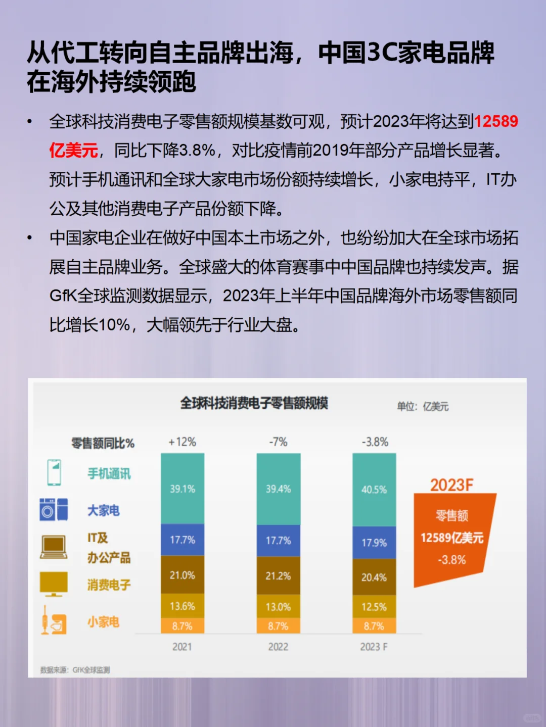 每天了解一个行业：中国智造——3C家电行业