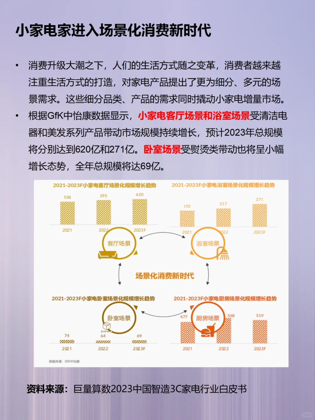 每天了解一个行业：中国智造——3C家电行业