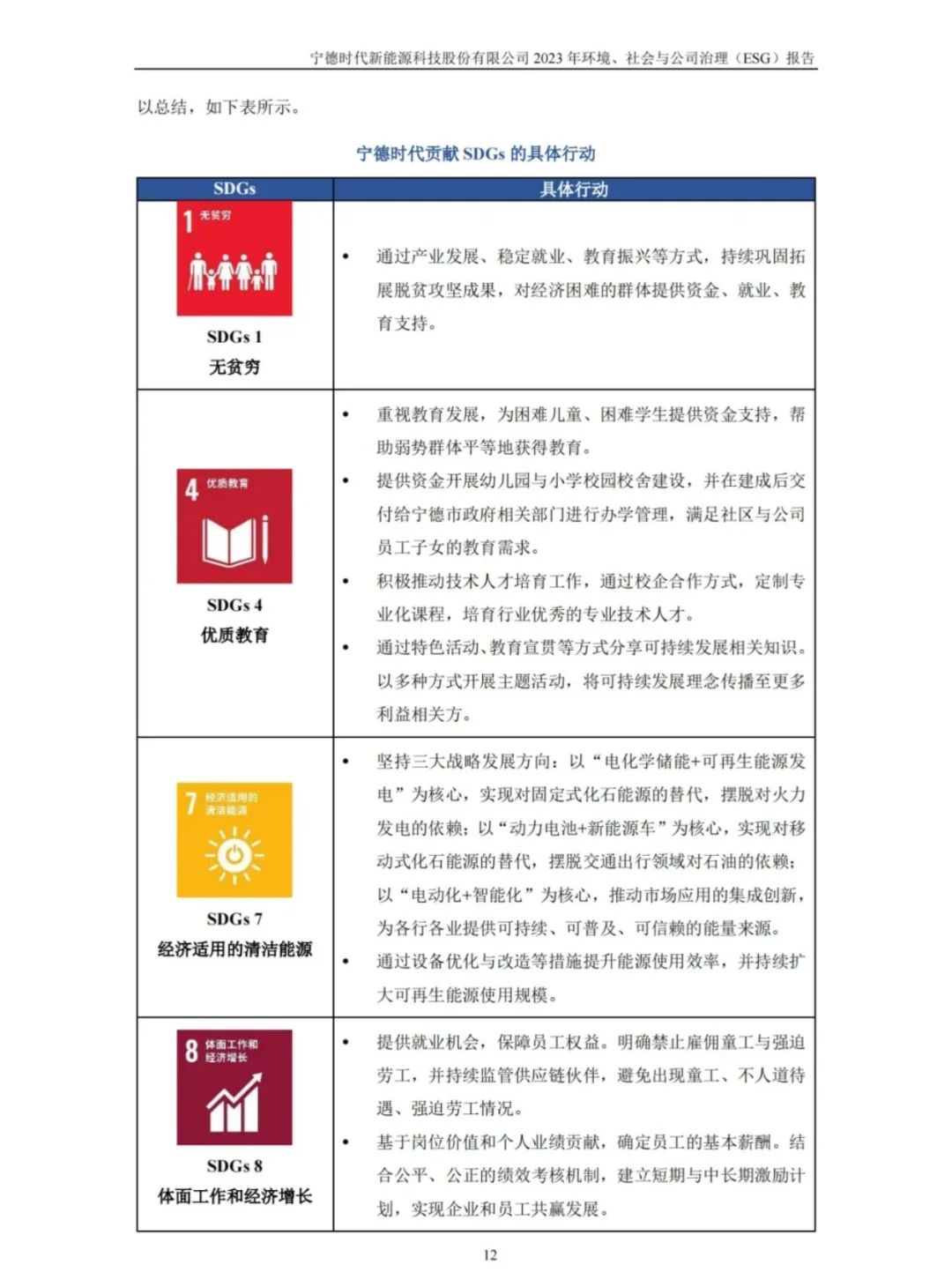 不愧是宁德时代的ESG报告，建议翻烂！