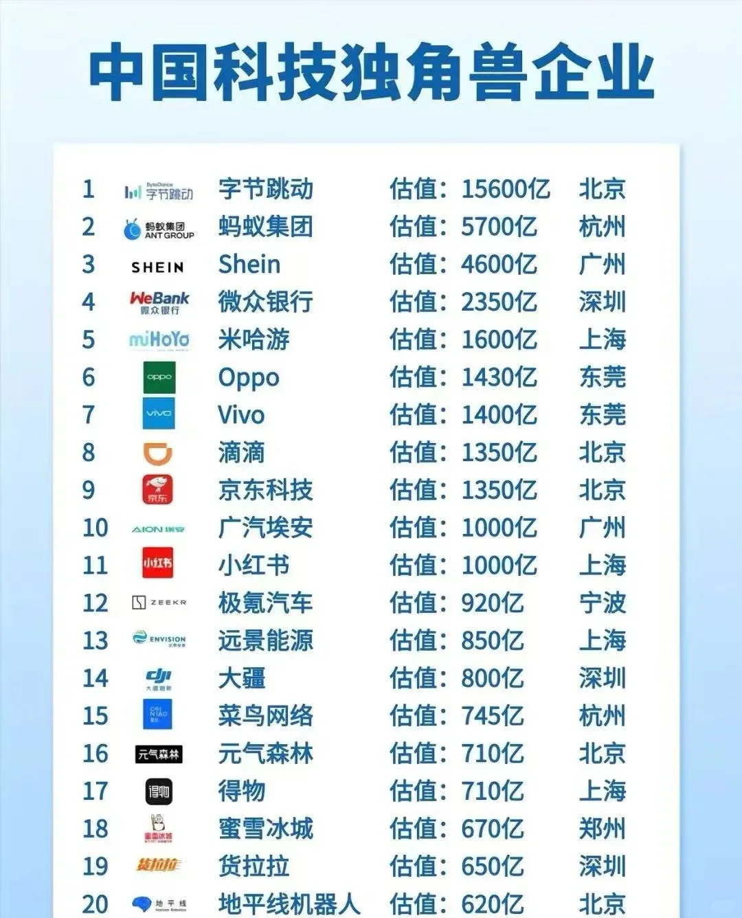 20强独角兽企业|2024