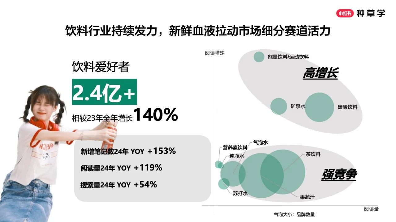? 小红书酒饮种草指南