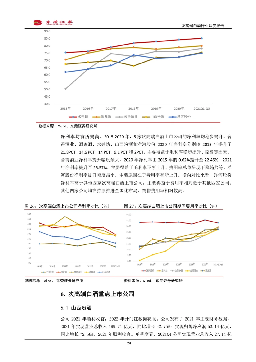 食品饮料行业｜次高端白酒行业深度报名
