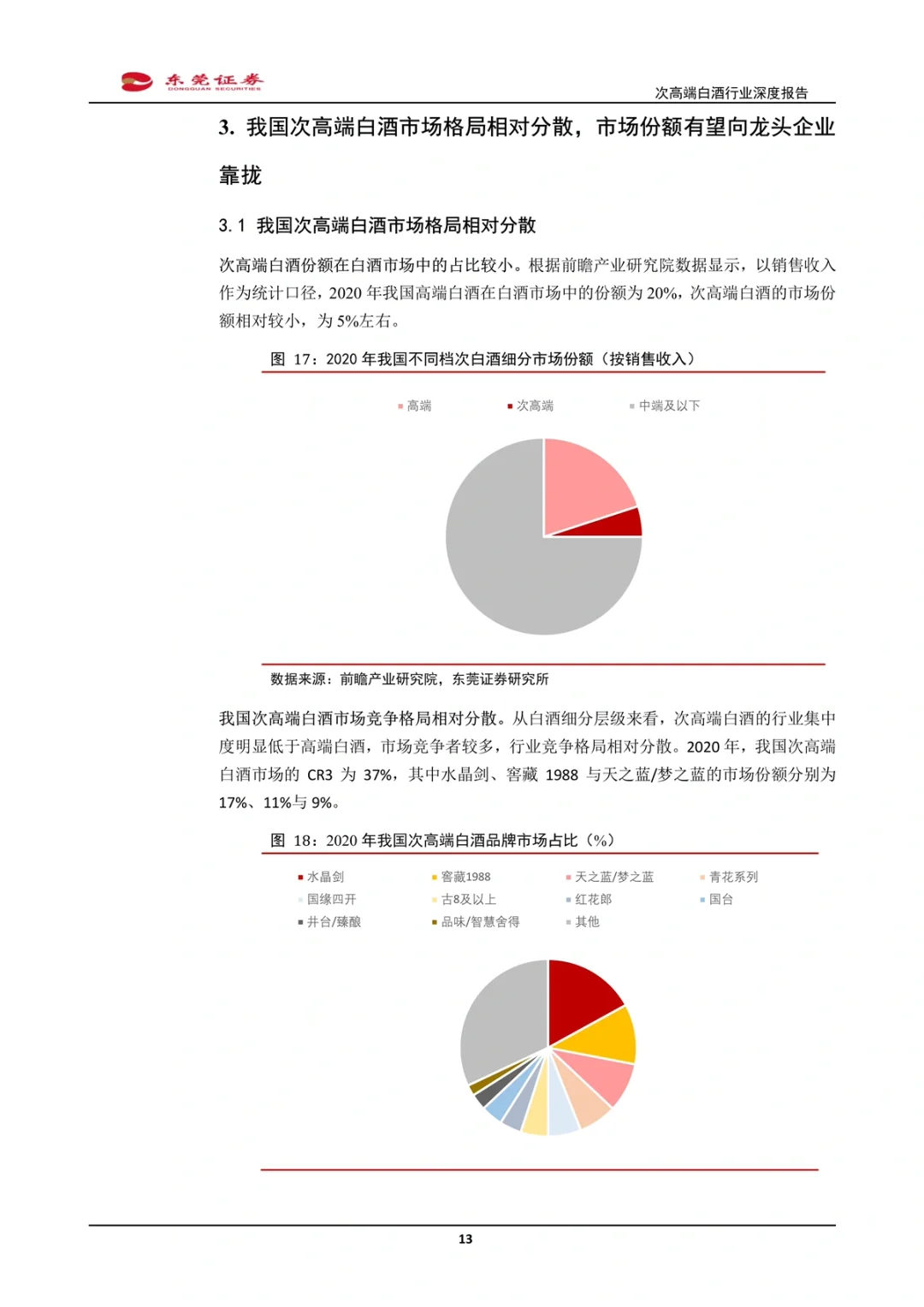食品饮料行业｜次高端白酒行业深度报名