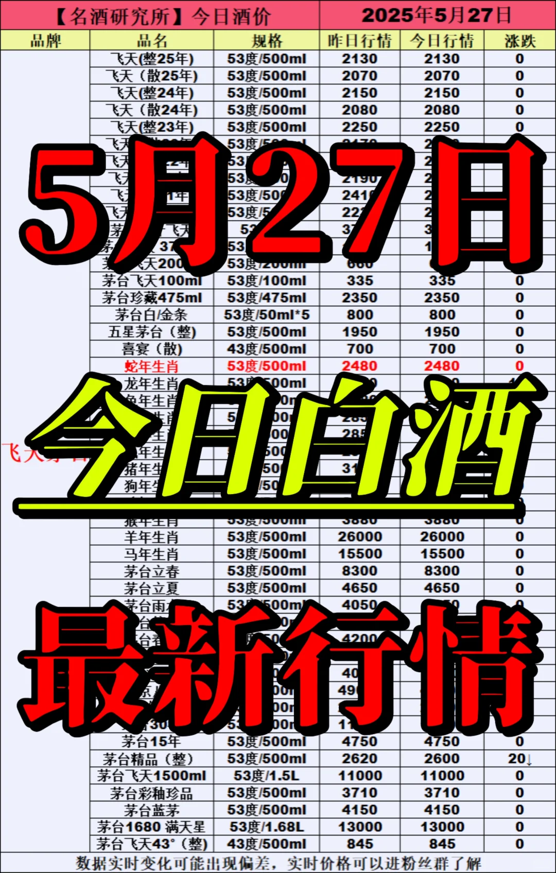 ❤5月27日今日白酒行情最新动态❤