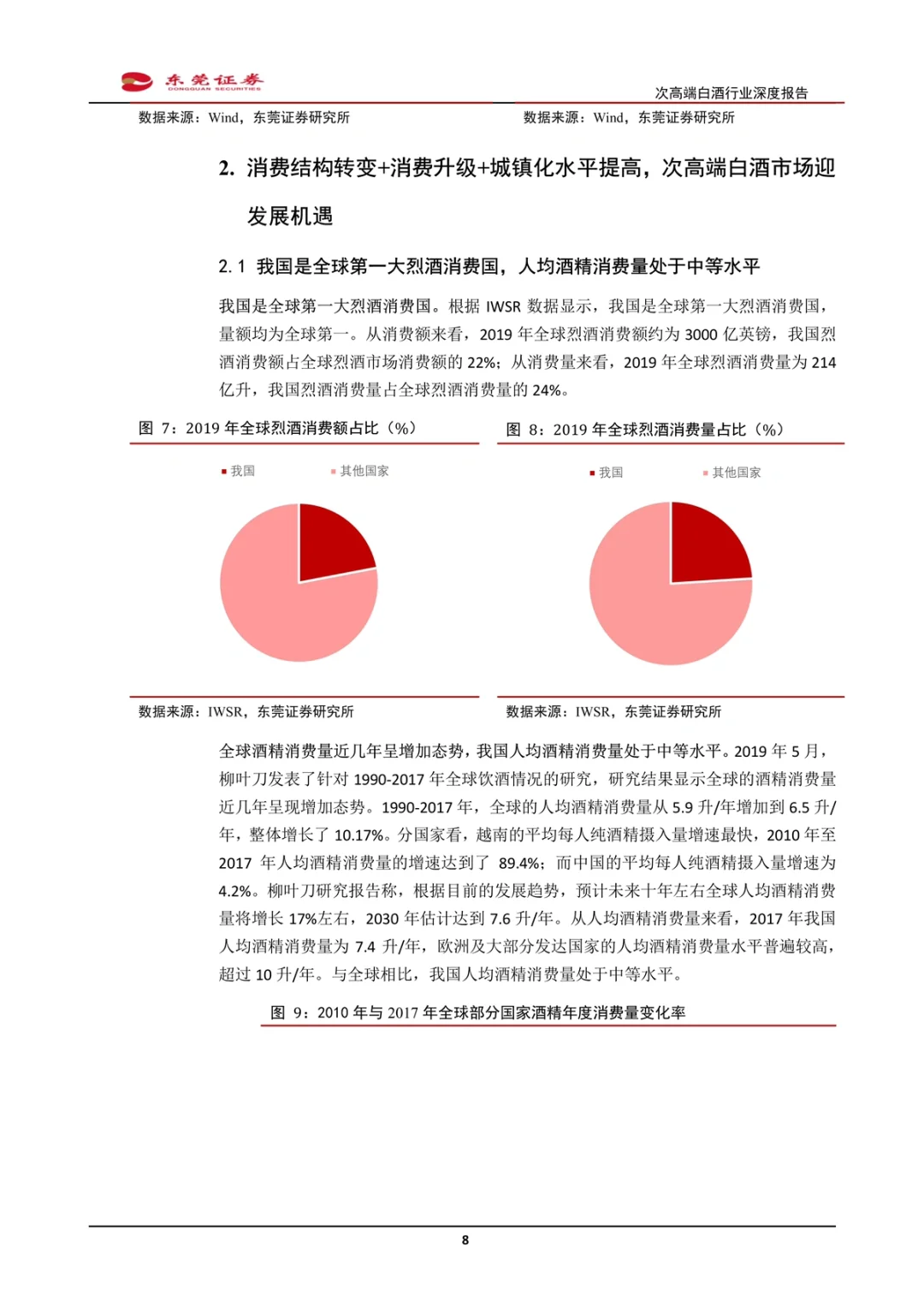 食品饮料行业｜次高端白酒行业深度报名
