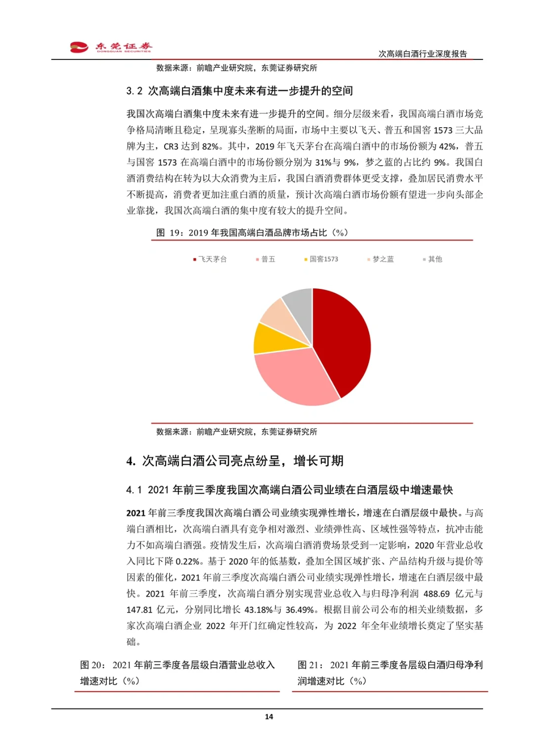 食品饮料行业｜次高端白酒行业深度报名