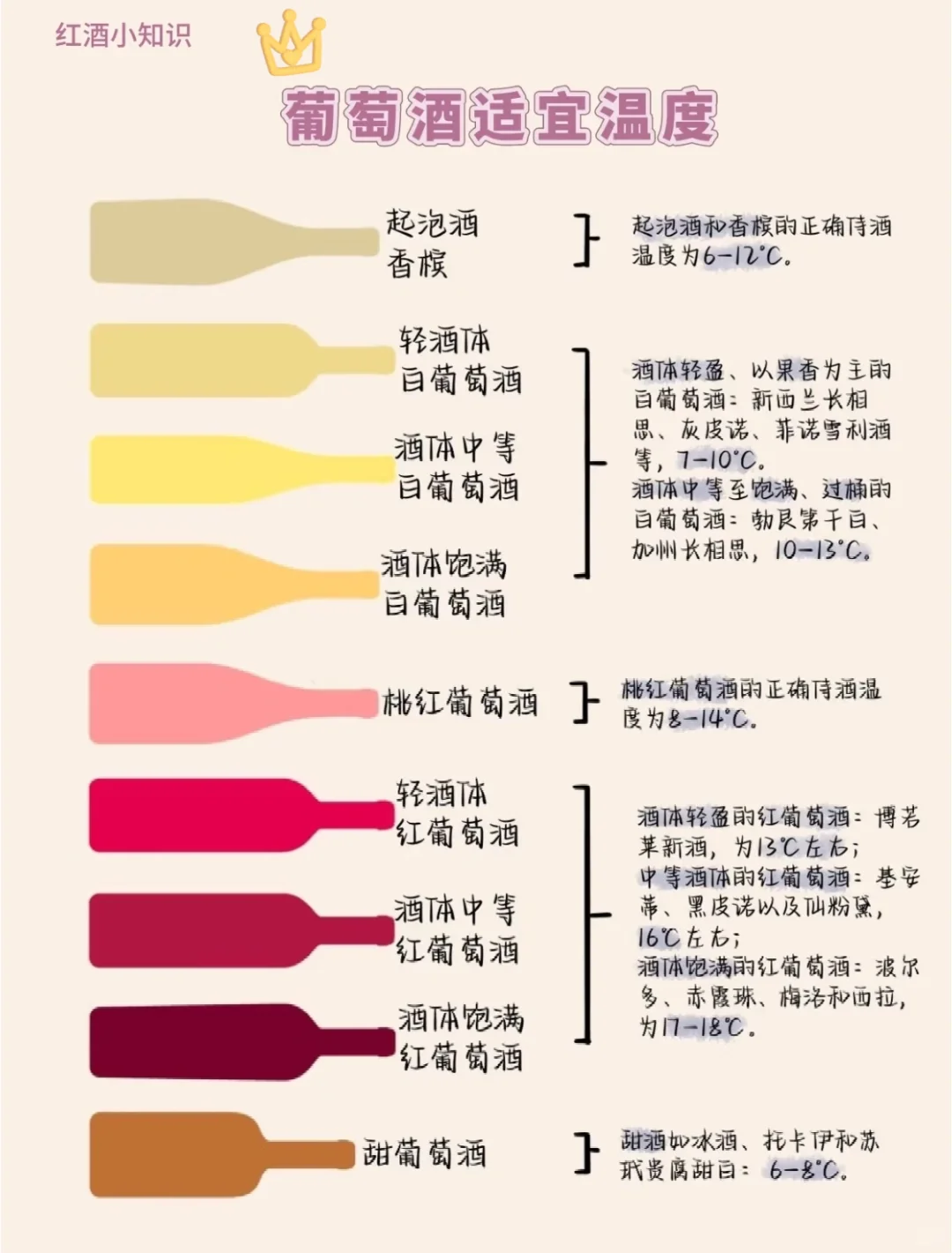 葡萄酒小知识！葡萄酒的适宜温度是多少？
