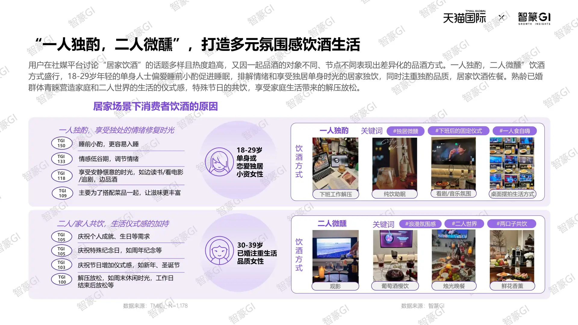 2025跨境酒消费趋势全解析
