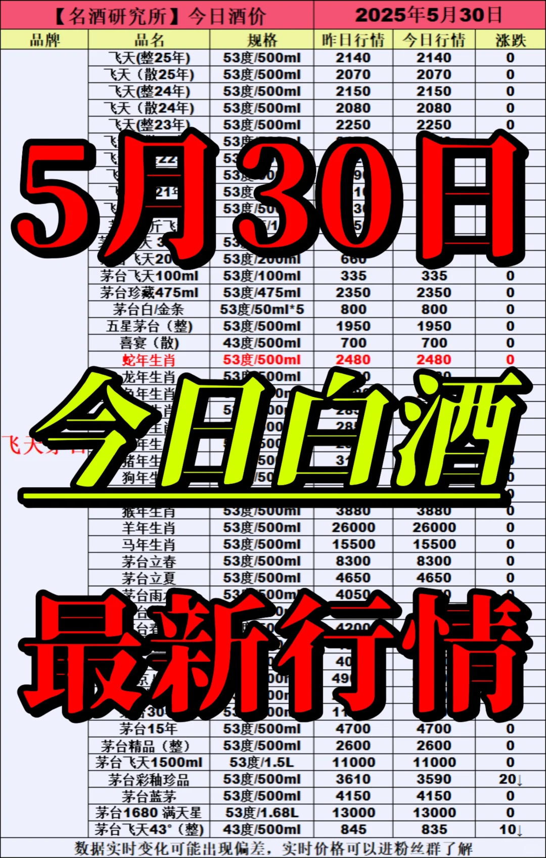 ❤5月30日今日白酒行情最新动态❤
