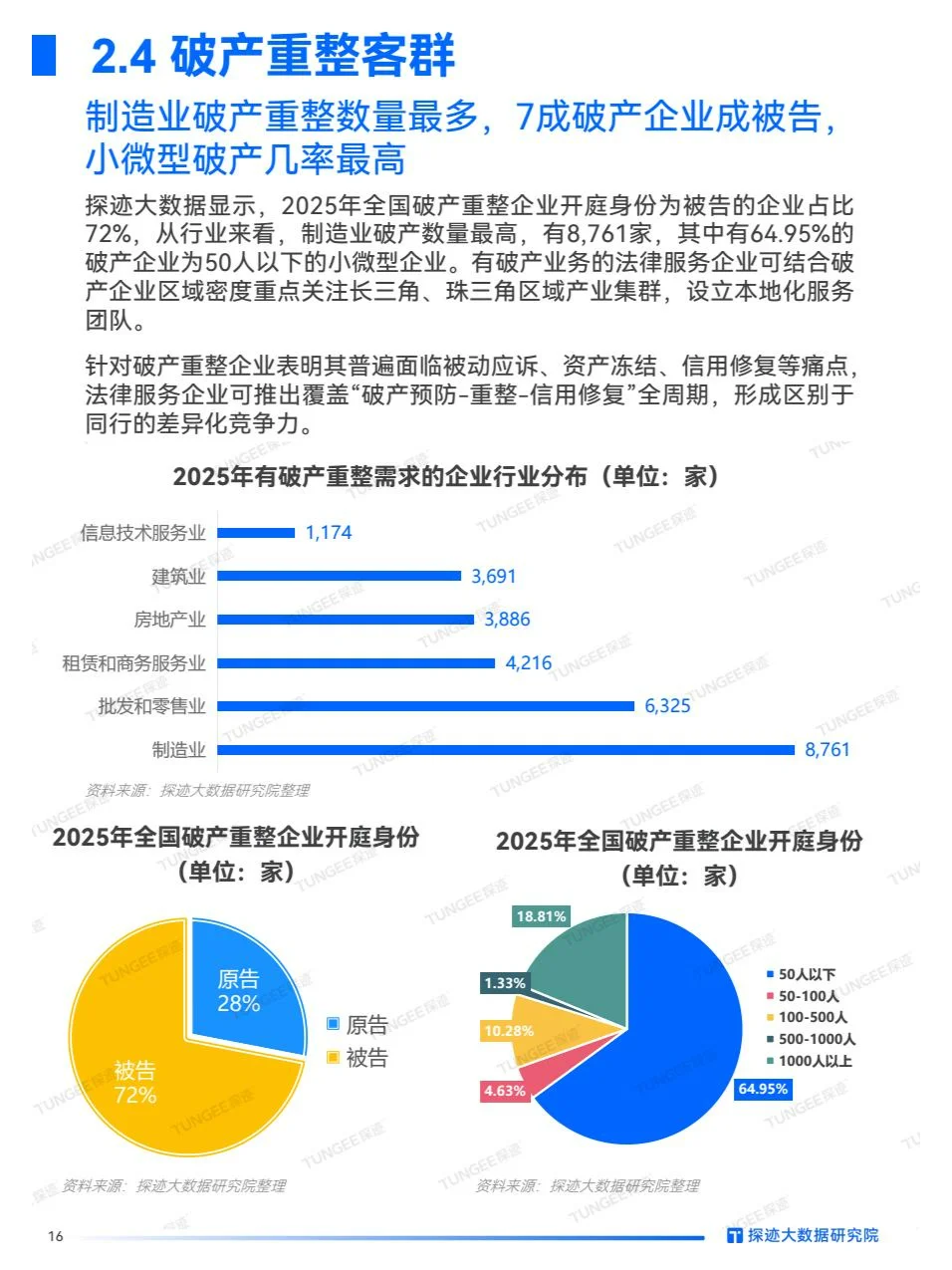 2025年法律服务行业发展趋势报告