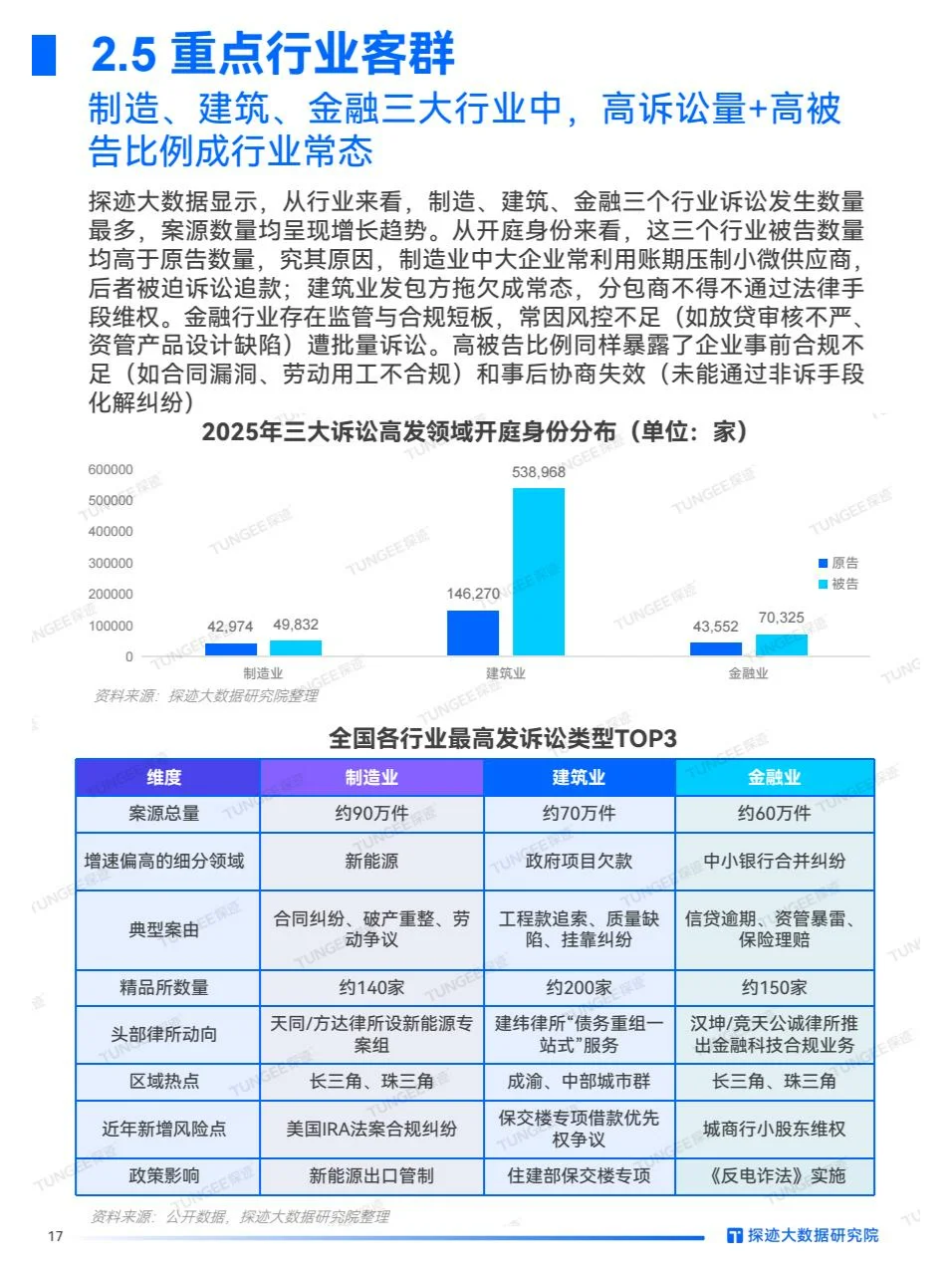 2025年法律服务行业发展趋势报告