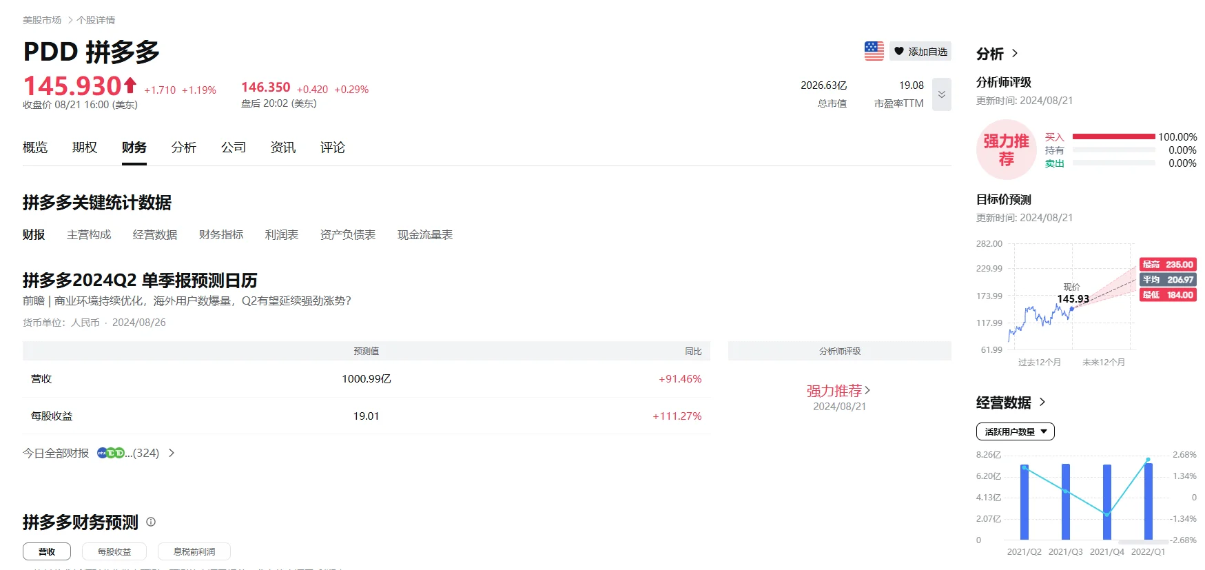 看PDD的股市表现：这到底是个什么公司?