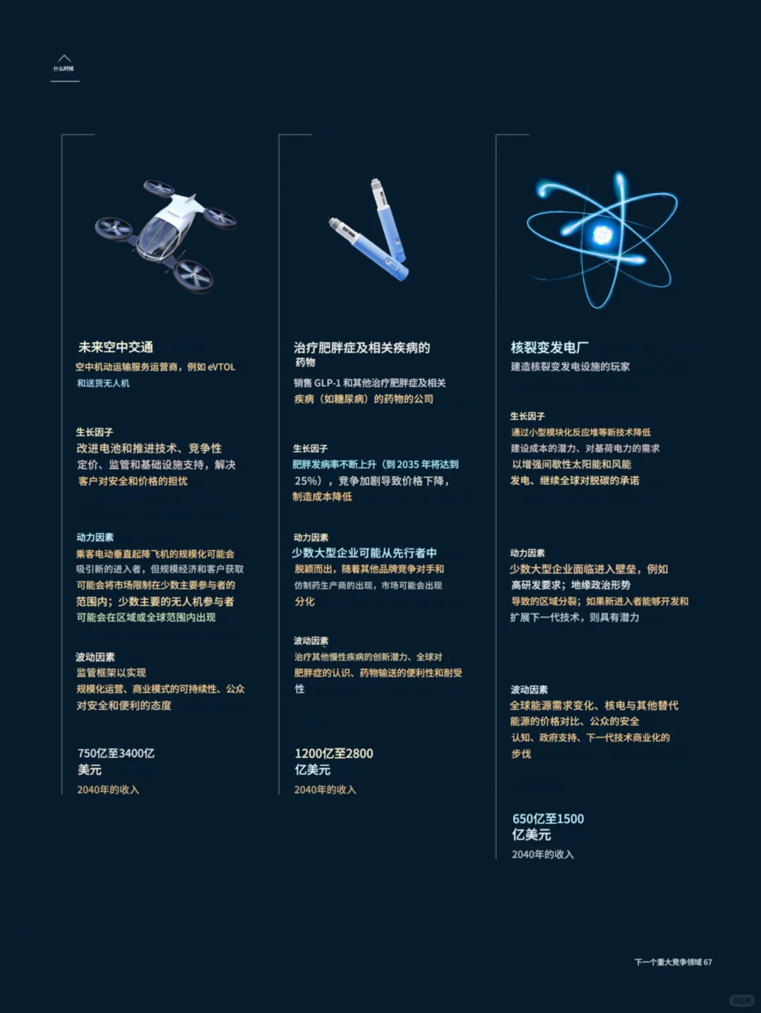 麦肯锡：未来的18个风口行业