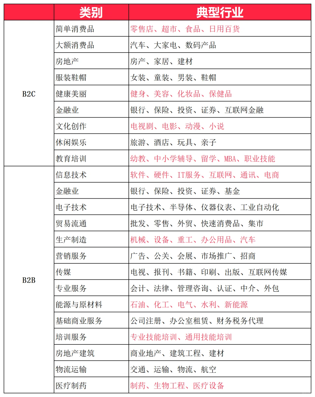 适合销售的高潜力行业大揭秘