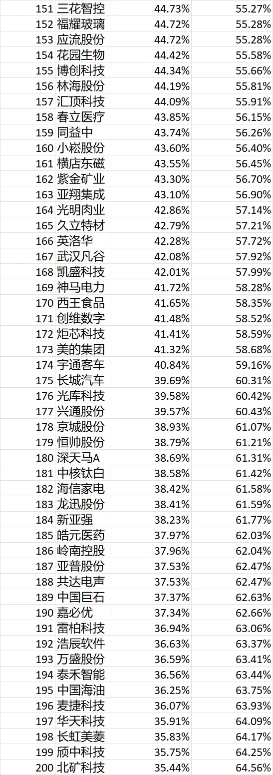 ?【关税预警｜美关联企业自查清单】⚠