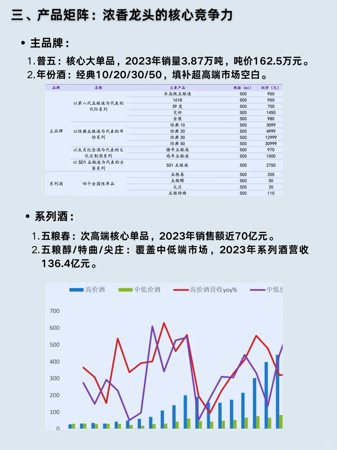 一天吃透一家龙头公司｜Vol. 22 五粮液